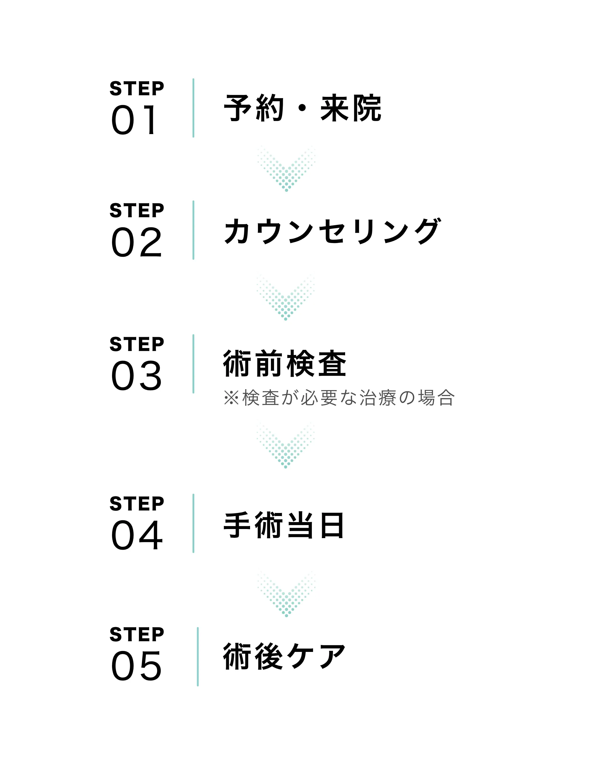 診察の流れ