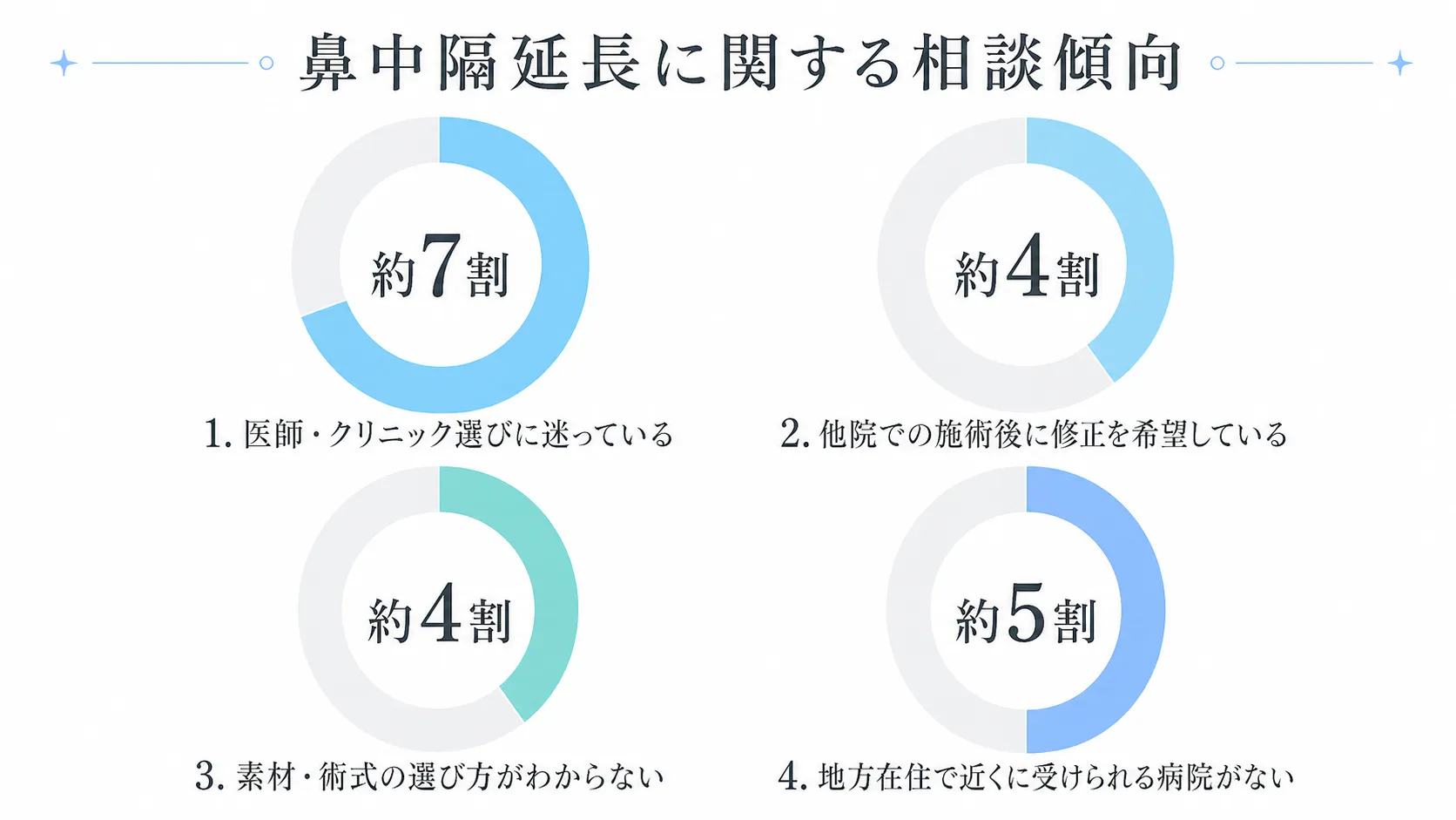 相談パターン