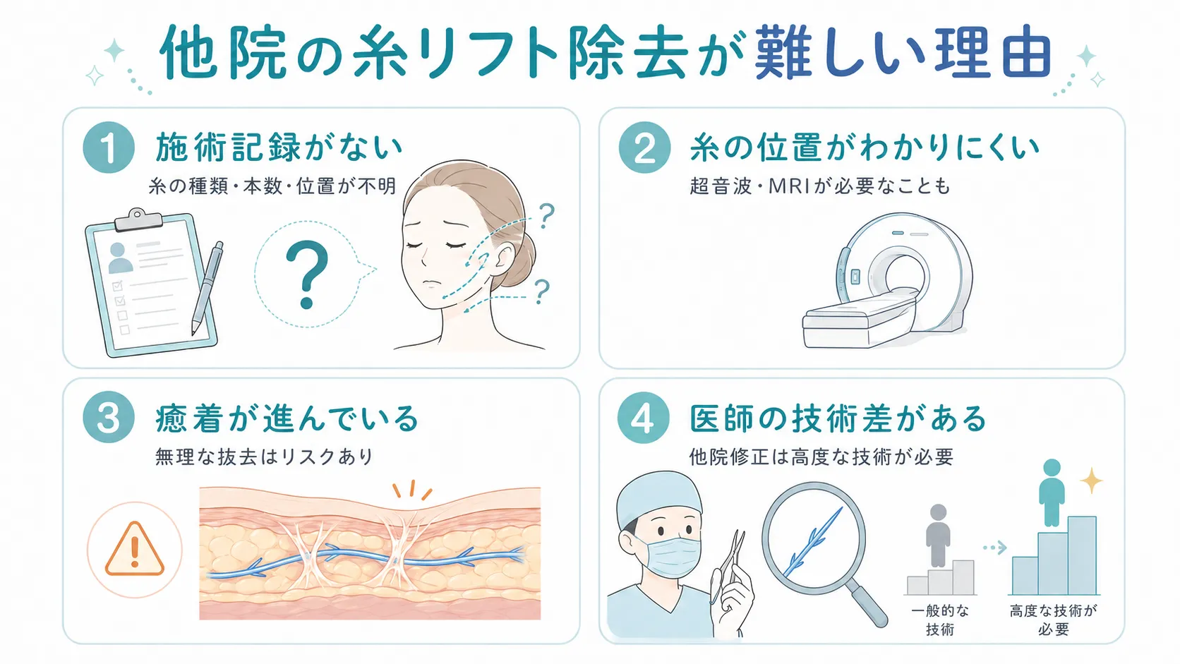 糸リフト│他院修正が難しい理由説明画像