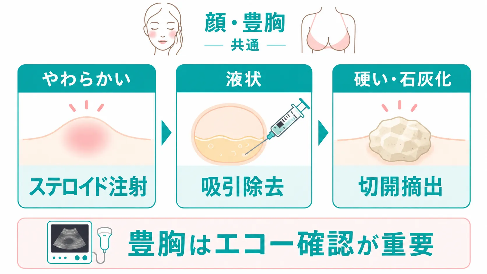 施術別の修正・除去方法│脂肪注入（顔）・豊胸脂肪注入のアイキャッチ画像