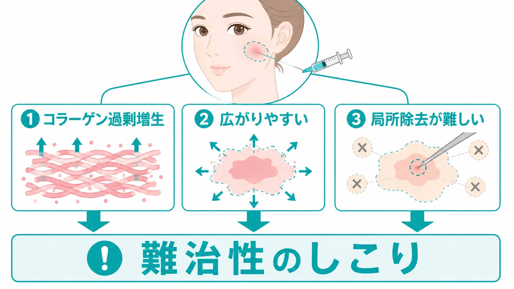 施術別の修正・除去方法│グロースファクターのアイキャッチ画像