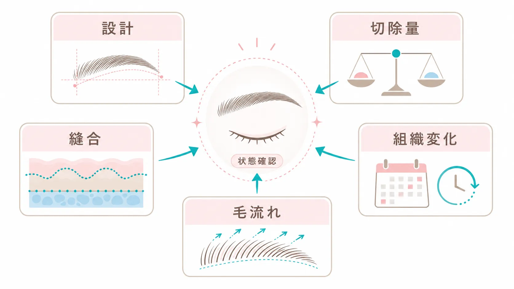 眉下切開後に傷跡・左右差が起こる原因
